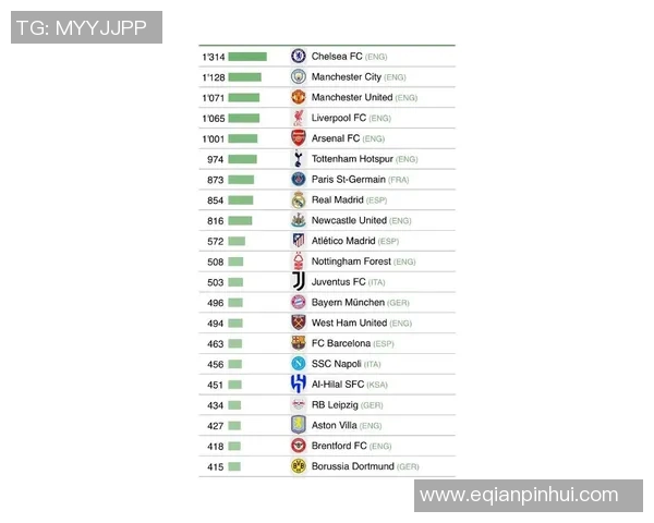 2018年全球足坛球星最新身价排行榜与转会价值深度解析