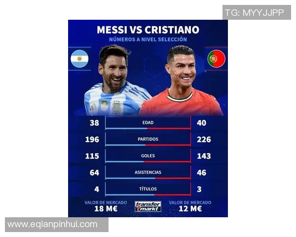 世界足坛第二号球星崛起引发全球热议，挑战梅西和C罗的王者之位