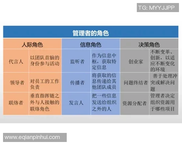 足球明星的角色定位解析:不同位置球员的特点与职责详解 足球明星的角色定位解析:不同位置球员的特点与职责详解